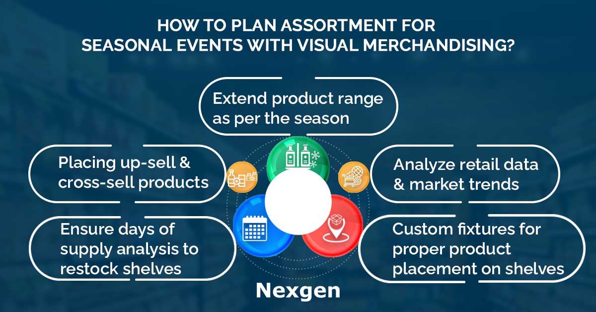 How to Plan Assortment for Seasonal Events?